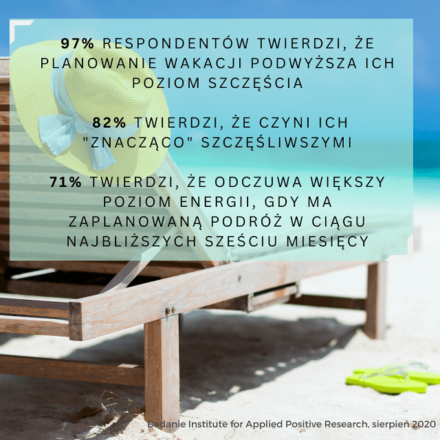 badanie - podróżowanie a szczęście