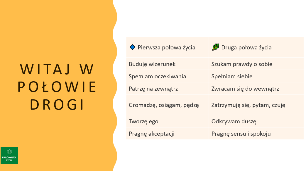 pierwsza połowa życia vs druga połowa życia