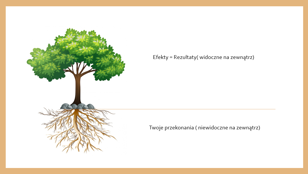 drzewo - schemat przekonań