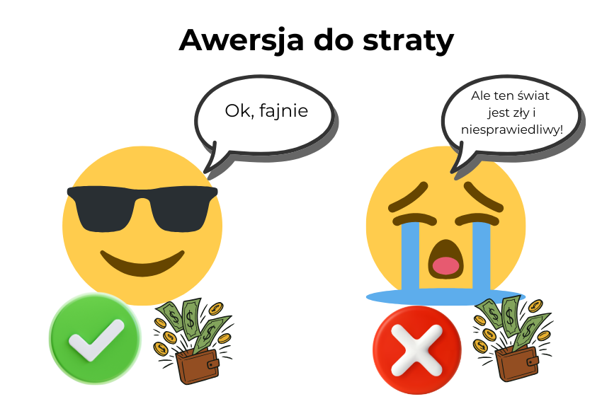 awersja do straty